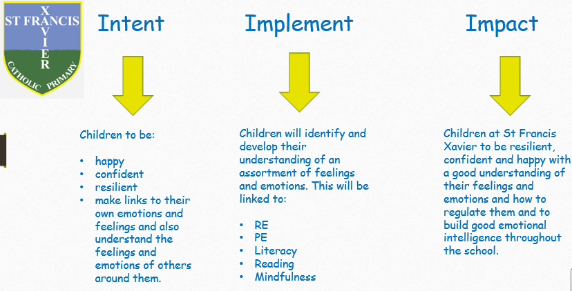 Intent, Implementation and Impact Plan